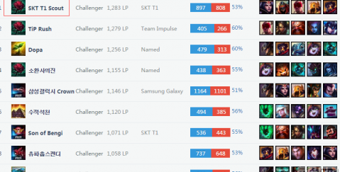 球的核心人 球的核心人