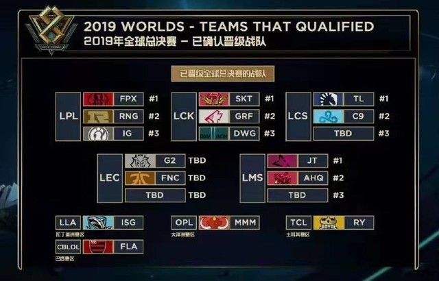 的轮转路线