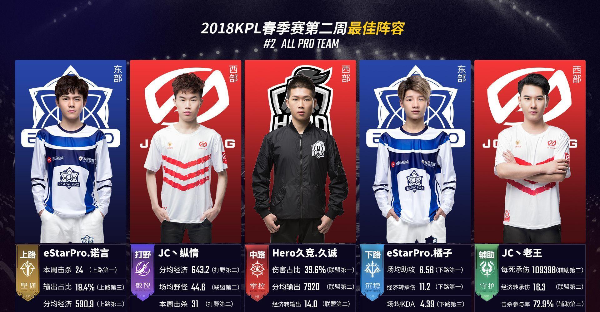 术打击稳步